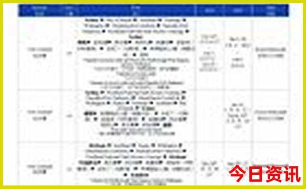 成都出发云南自驾游线路推荐7天